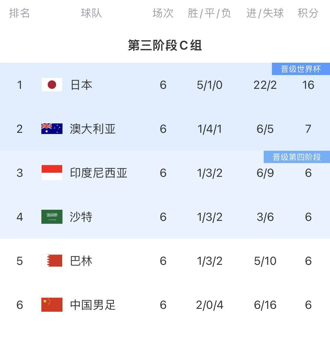 巴拿马队-不敌加拿大女足世界杯提前离开的简单介绍